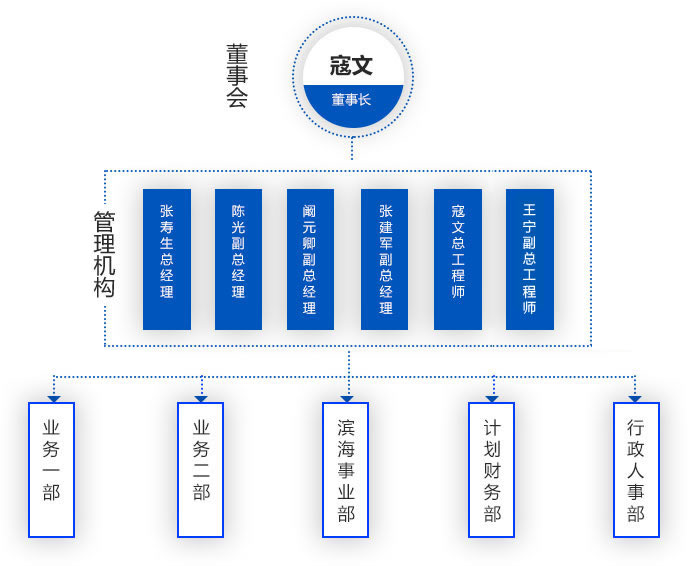 环保科技公司概况-组织架构_r2_c2.jpg