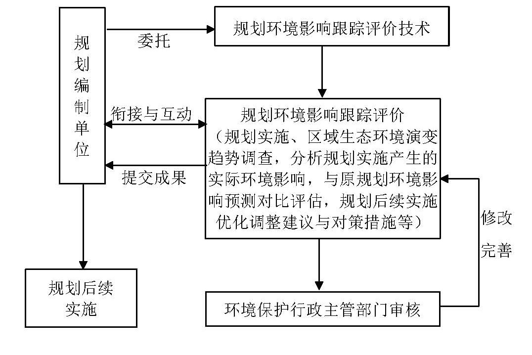 2020-5-15 公司业务网页说明 - 规划环评及跟踪评价_页面_2.jpg